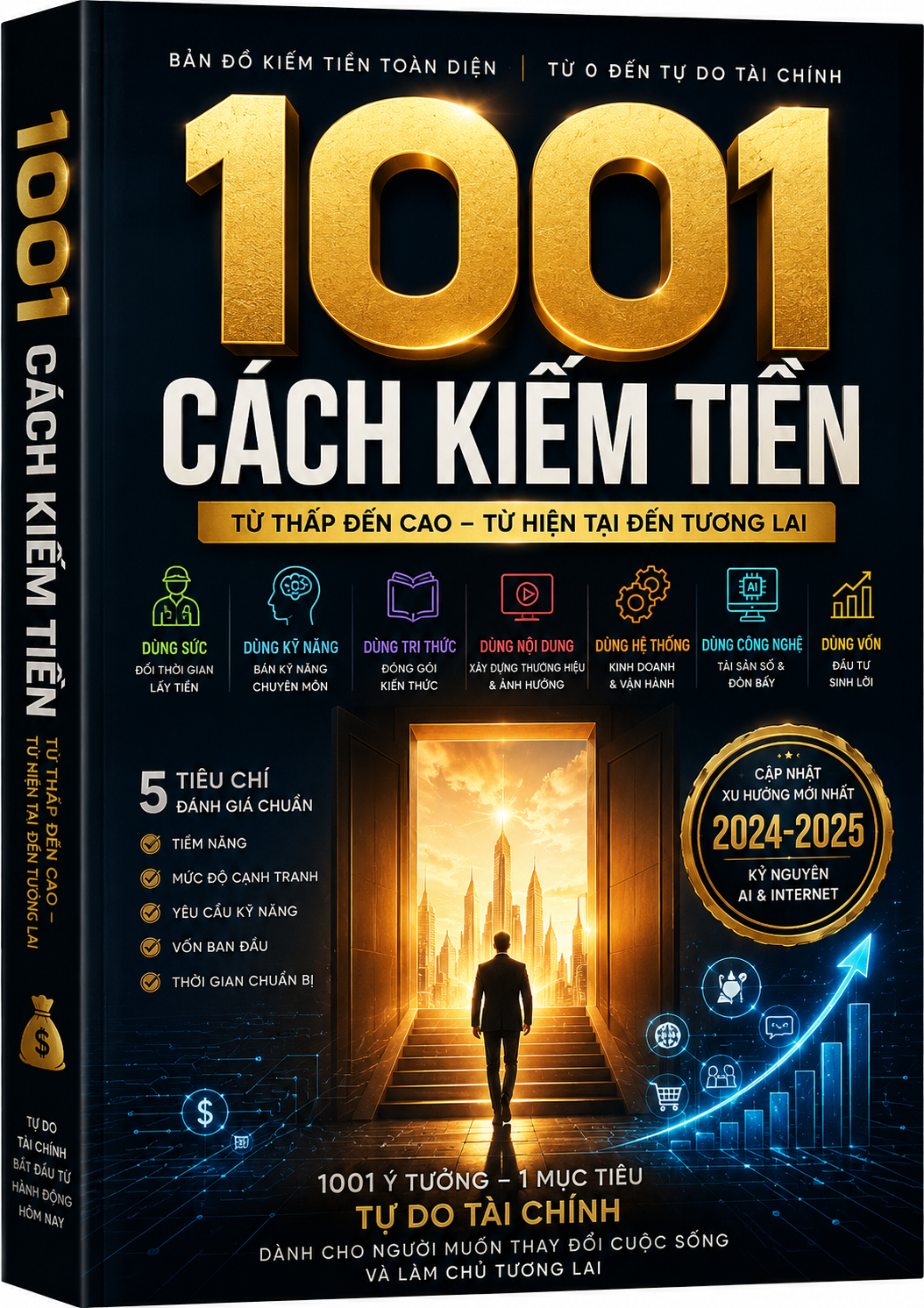 1001 Cách kiếm tiền
